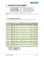 Preview for 34 page of Euronda Eurosafe 60 Instruction Manual