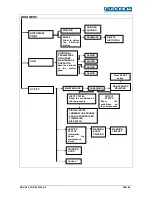 Preview for 41 page of Euronda Eurosafe 60 Instruction Manual