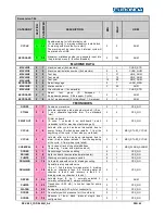 Preview for 43 page of Euronda Eurosafe 60 Instruction Manual