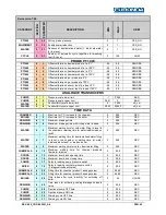 Preview for 44 page of Euronda Eurosafe 60 Instruction Manual