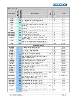 Preview for 45 page of Euronda Eurosafe 60 Instruction Manual