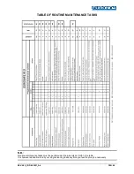 Preview for 61 page of Euronda Eurosafe 60 Instruction Manual