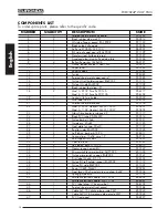 Preview for 40 page of Euronda Euroseal 2001 Plus Instruction Manual And Maintenance