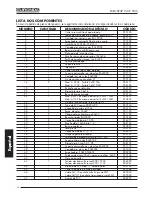 Preview for 100 page of Euronda Euroseal 2001 Plus Instruction Manual And Maintenance