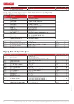 Preview for 14 page of EURONORM JI150 Manual