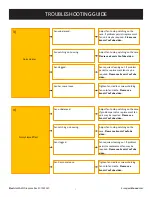 Preview for 2 page of European Home KIRUNA Troubleshooting Manual