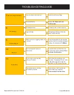 Preview for 4 page of European Home KIRUNA Troubleshooting Manual