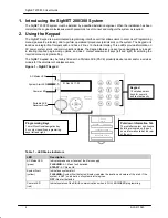 Preview for 4 page of Europlex SigNET 200 User Manual