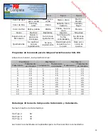 Preview for 24 page of Eurosolar GB924 Manual