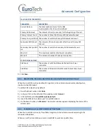 Preview for 21 page of EuroTech Communication VOIP ALL SERIES User Manual