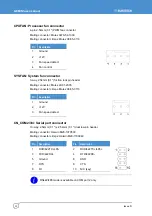 Preview for 28 page of Eurotech GEMINI User Manual