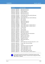 Preview for 17 page of Eurotech ISIS XL-1.1-M512-F2G-GPS-I User Manual