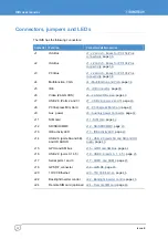 Preview for 32 page of Eurotech ISIS XL-1.1-M512-F2G-GPS-I User Manual