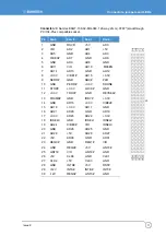 Preview for 37 page of Eurotech ISIS XL-1.1-M512-F2G-GPS-I User Manual