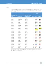 Preview for 53 page of Eurotech ISIS XL-1.1-M512-F2G-GPS-I User Manual