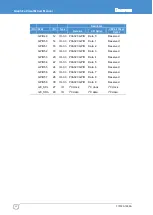 Preview for 42 page of Eurotech PXA320 User Manual