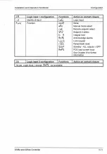 Preview for 268 page of Eurotherm controls 808 Handbook