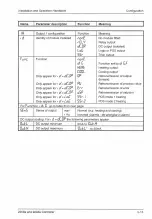 Preview for 270 page of Eurotherm controls 808 Handbook