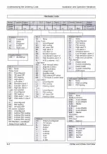 Preview for 313 page of Eurotherm controls 808 Handbook