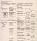 Preview for 351 page of Eurotherm controls 808 Handbook