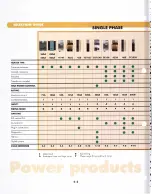 Preview for 412 page of Eurotherm controls 808 Handbook