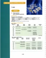 Preview for 430 page of Eurotherm controls 808 Handbook