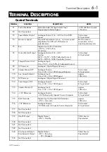 Preview for 25 page of Eurotherm Drives 512C Series Product Manual