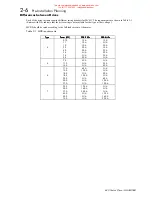 Preview for 33 page of Eurotherm Drives 620 Com Product Manual