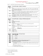 Preview for 36 page of Eurotherm Drives 620 Com Product Manual