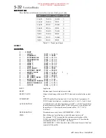 Preview for 115 page of Eurotherm Drives 620 Com Product Manual