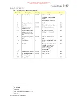 Preview for 132 page of Eurotherm Drives 620 Com Product Manual