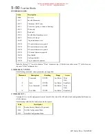 Preview for 133 page of Eurotherm Drives 620 Com Product Manual