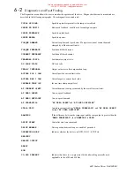 Preview for 153 page of Eurotherm Drives 620 Com Product Manual