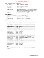 Preview for 155 page of Eurotherm Drives 620 Com Product Manual