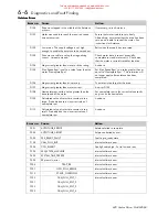 Preview for 157 page of Eurotherm Drives 620 Com Product Manual