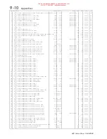 Preview for 177 page of Eurotherm Drives 620 Com Product Manual