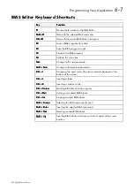 Preview for 49 page of Eurotherm Drives 631 Product Manual