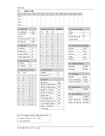 Preview for 9 page of Eurotherm 3100 Engineering Manual