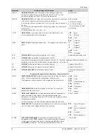 Preview for 24 page of Eurotherm 3100 Engineering Manual