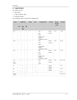 Preview for 43 page of Eurotherm 3100 Engineering Manual