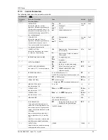 Preview for 57 page of Eurotherm 3100 Engineering Manual