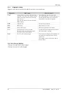 Preview for 68 page of Eurotherm 3100 Engineering Manual