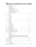 Preview for 87 page of Eurotherm 3100 Engineering Manual