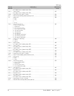 Preview for 92 page of Eurotherm 3100 Engineering Manual