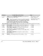 Preview for 44 page of Eurotherm 3200 User Manual