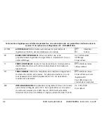 Preview for 100 page of Eurotherm 3200 User Manual