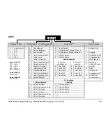 Preview for 147 page of Eurotherm 3200 User Manual