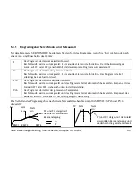 Preview for 167 page of Eurotherm 3200 User Manual