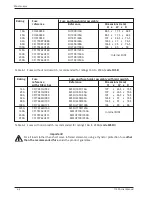 Preview for 53 page of Eurotherm 7100A User Manual