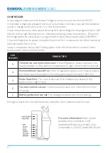 Preview for 10 page of EvaKool DOWN UNDER Series Service Manual